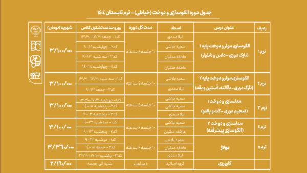 دوره آموزش الگوسازی و دوخت جهاد دانشگاهی هنر
