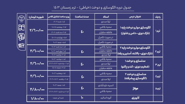 دوره آموزش الگوسازی و دوخت جهاد دانشگاهی هنر