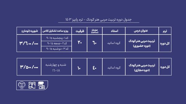 آموزش تربیت مربی هنر کودک