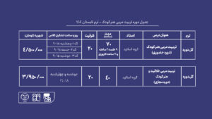 دوره آموزش تربیت مربی هنر کودک جهاد دانشگاهی هنر