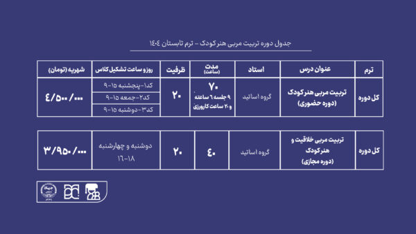 دوره آموزش تربیت مربی هنر کودک جهاد دانشگاهی هنر