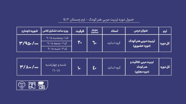 دوره آموزش تربیت مربی هنر کودک جهاد دانشگاهی هنر