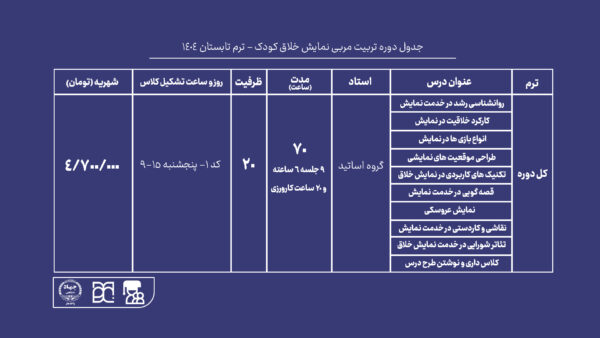 دوره آموزش نمایش خلاق جهاد دانشگاهی هنر