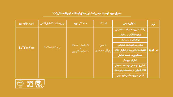 دوره آموزش تربیت مربی نمایش خلاق جهاد دانشگاهی هنر