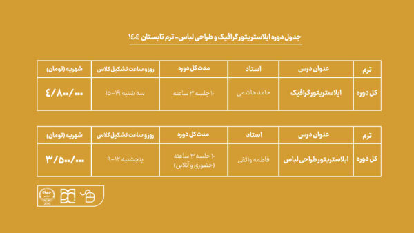 دوره آموزش نرم افزار ایلاستریتور طراحی لباس جهاد دانشگاهی هنر