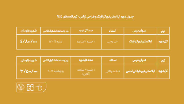 دوره ایلاستریتور طراحی لباس جهاد دانشگاهی هنر