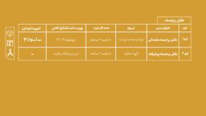 دوره آموزش سفال جهاد دانشگاهی هنر