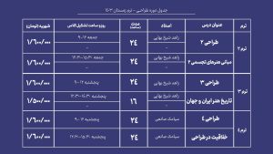 دوره آموزش طراحی جهاد دانشگاهی هنر