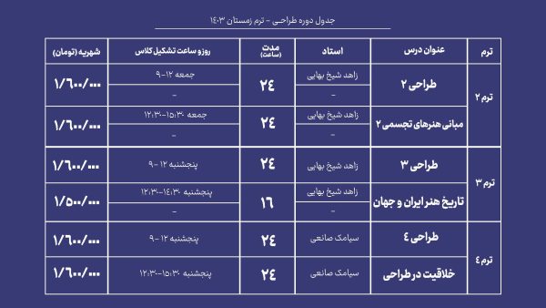 دوره آموزش طراحی جهاد دانشگاهی هنر