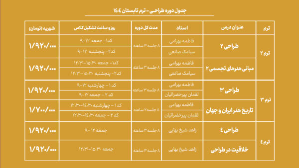 دوره آموزش طراحی جهاد دانشگاهی هنر