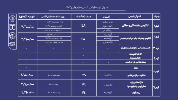 آموزش طراحی لباس