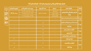 دوره آموزش طراحی لباس جهاد دانشگاهی هنر