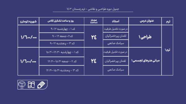 دوره آموزش طراحی و نقاشی جهاد دانشگاهی هنر