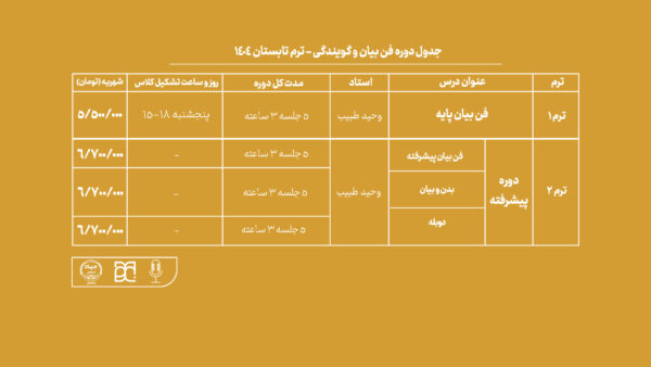 دوره آموزش فن بیان جهاد دانشگاهی هنر