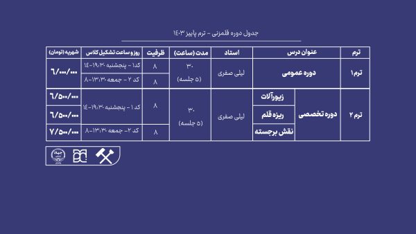 آموزش قلمزنی