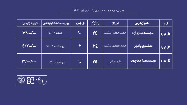 آموزش مجسمه سازی