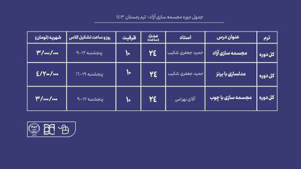 دوره آموزش مجسمه سازی جهاد دانشگاهی هنر