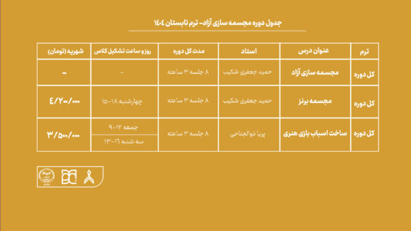 دوره آموزش مجسمه سازی جهاد دانشگاهی هنر