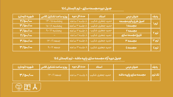 سازی 1 1 آموزش مجسمه سازی,دوره تخصصی مجسمه سازی,مجسمه سازی با خمیر,مجسمه دکوراتیو,دکوراتیو,خمیر مجسمه سازی,خمیر,مدل سازی,مدل سازی چهره,مدل سازی صورت,مجسمه سازی با چوب,مجسمه سازی با فلز,مجسمه سازی ساده,مجسمه سازی در منزل,مجسمه سازی از مبتدی,مجسمه سازی مبتدی,مجسمه چوبی,مجسمه فلزی,دکوری,جهاد دانشگاهی,جهاد دانشگاهی هنر,جهاد دانشگاهی واحد هنر,جهاد