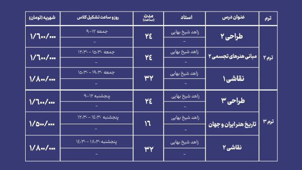 ترم 2 3 آموزش نقاشی,آموزش نقاشی حرفه ای,نقاشی,نقاشی حرفه ای