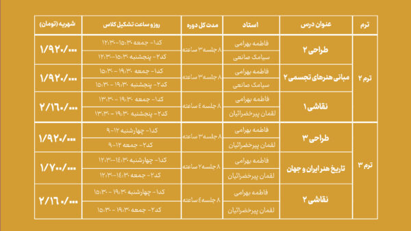 ترم 2.3 آموزش نقاشی,آموزش نقاشی حرفه ای,نقاشی,نقاشی حرفه ای