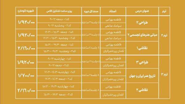 دوره آموزش نقاشی جهاد دانشگاهی هنر