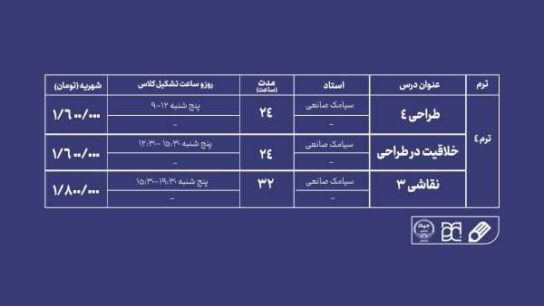 دوره آموزش نقاشی جهاد دانشگاهی هنر