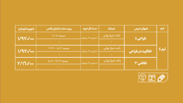 دوره آموزش نقاشی جهاد دانشگاهی هنر