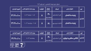 آموزش پتینه و نقاشی دیواری