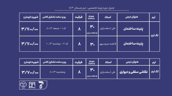 تخصصی1 2 آموزش پتینه و نقاشی دیواری,دوره آموزش پتینه,نقاشی دیواری,پتینه کاری,دوره آموزش پتینه دکوراتیو,آموزش پتینه دکوراتیو,آموزش پتینه ساختمان,دوره آموزش پتینه ساختمان,آموزش نقاشی دیواری,نقاشی دیوار