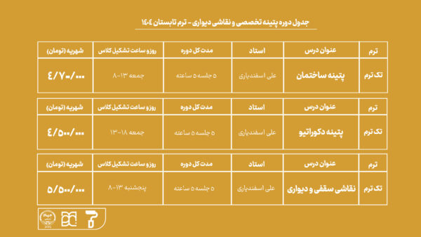 دوره آموزش پتینه و نقاشی سقفی و دیواری جهاد دانشگاهی هنر