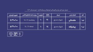 دوره آموزش فن بیان و گویندگی جهاد دانشگاهی هنر