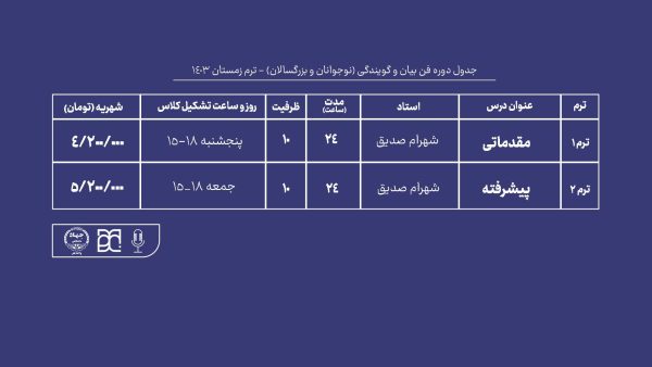 دوره آموزش فن بیان و گویندگی جهاد دانشگاهی هنر