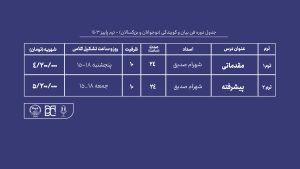 آموزش فن بیان و گویندگی