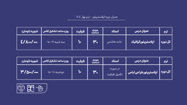 دوره آموزش ایلاستریتور جهاد دانشگاهی هنر