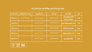 دوره آموزش دوخت بچه‌گانه دوز جهاد دانشگاهی هنر