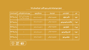 دوره آموزش دوخت لباس بدون الگو جهاد دانشگاهی هنر