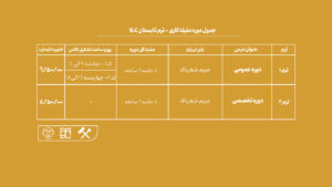 دوره آموزش ملیله کاری جهاد دانشگاهی هنر